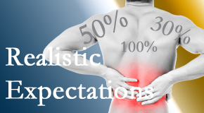 Layden Chiropractic treats back pain patients who want 100% relief of pain and gently tempers those expectations to assure them of improved quality of life.