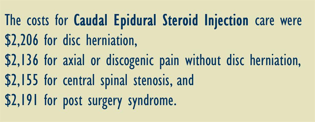Costs of caudal epidural steroid injections for various back pain conditions range from $2136 to $2206.